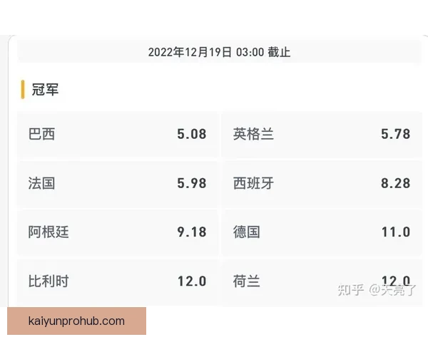 世界杯足球竞猜预测全攻略数据模型球队状态与赔率趋势深度解析